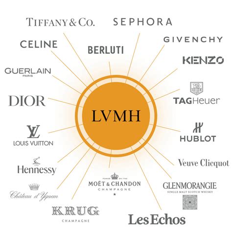 hermes vs lvmh|does LVMH own Hermes.